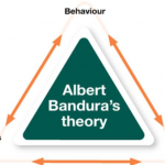 Bandura Social Learning Theory