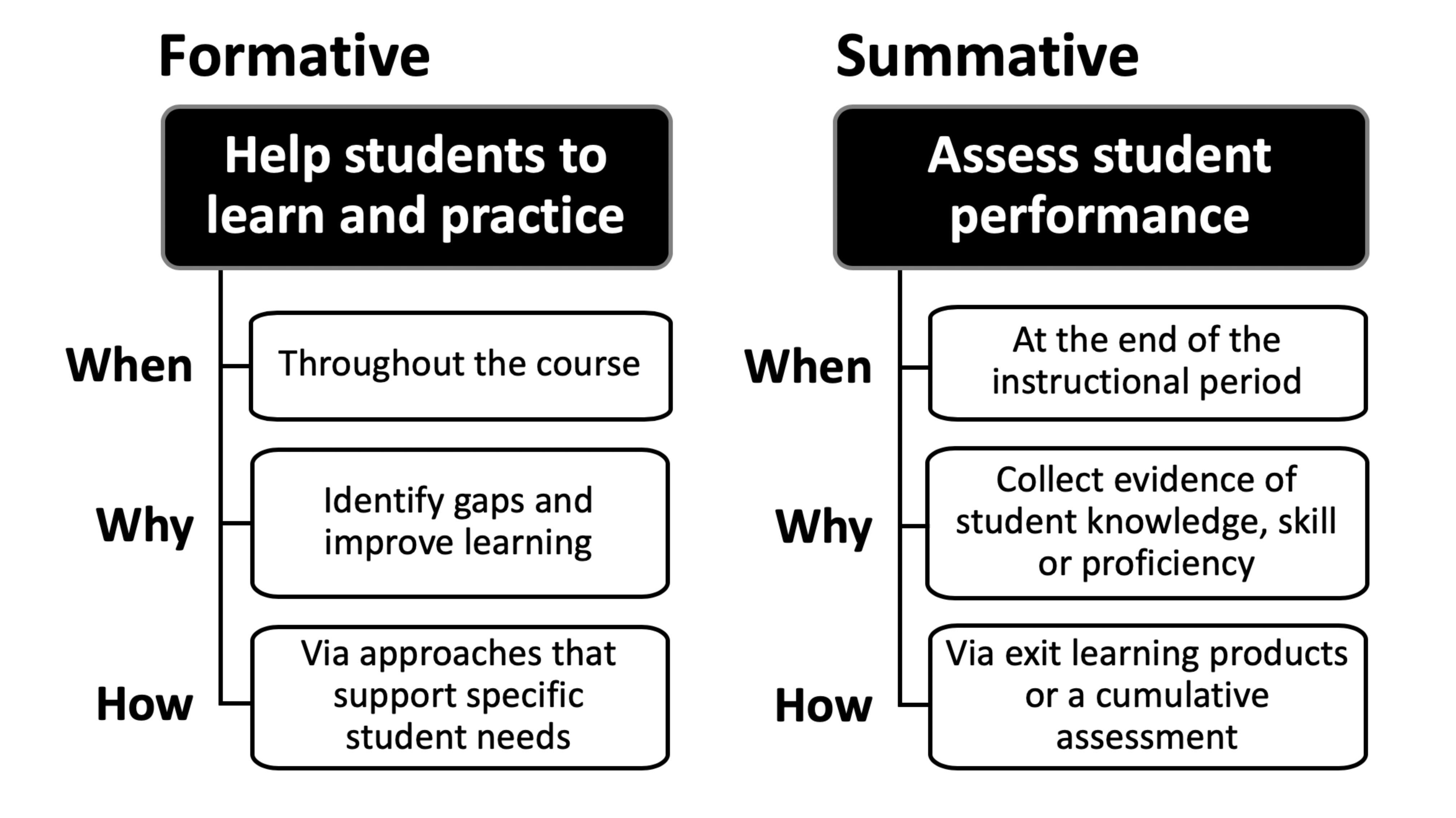 formative assessment open ended questions